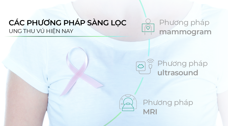 Cập nhật phương pháp chẩn đoán ung thư vú: Lựa chọn tối ưu cho sức khỏe phụ nữ Cập nhật phương pháp chẩn đoán ung thư vú: Lựa chọn tối ưu cho sức khỏe phụ nữ